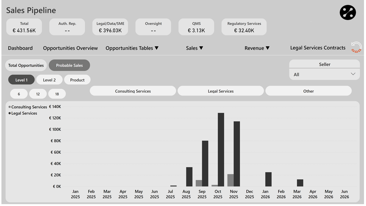 Pipeline Performance